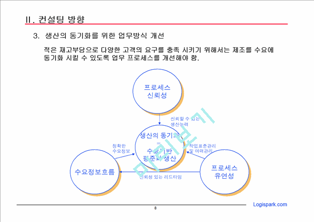 [제안서] 경영 컨설팅 제안서.ppt